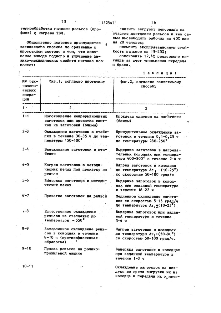 Способ производства проката (патент 1132547)