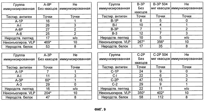 Антигенные tau-пептиды и их применения (патент 2518291)