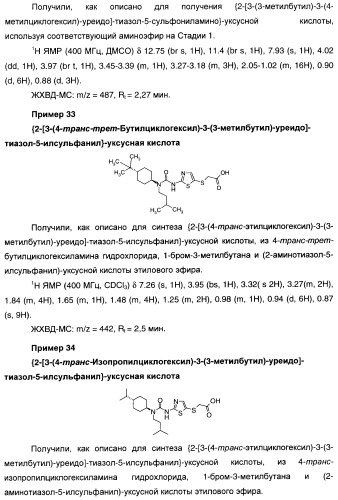 Мочевинные активаторы глюкокиназы (патент 2443691)