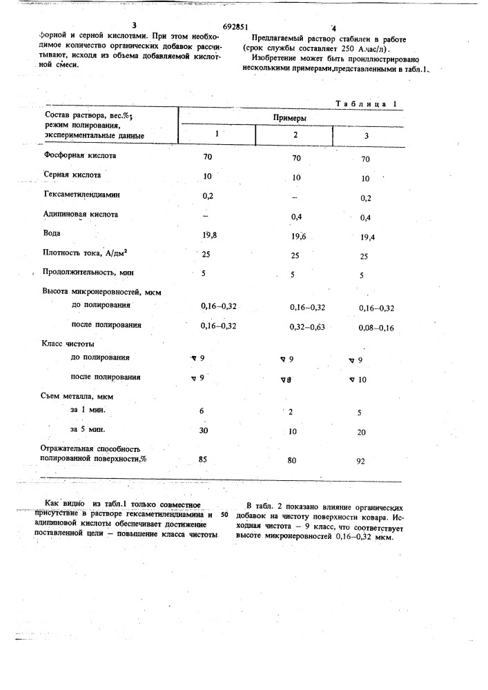 Раствор для электрохимического полирования металлической поверхности (патент 692851)