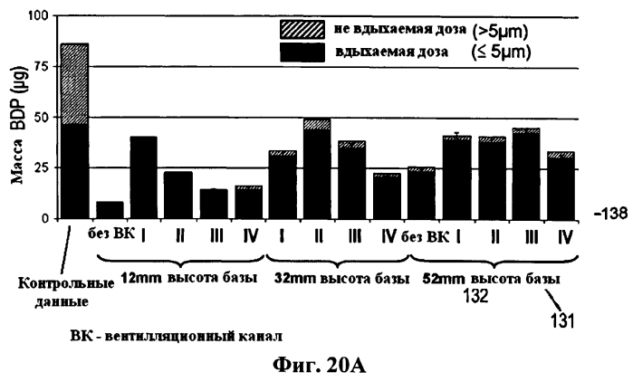 Исполнительный механизм дозирующего ингалятора и дозирующий ингалятор (патент 2561570)