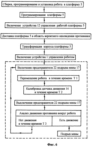 Способ дистанционного поражения противника (патент 2326328)