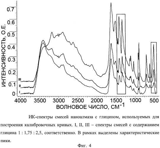 Антигипоксант и способ его получения (патент 2506074)