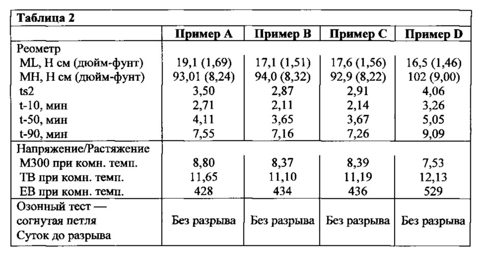 Средство для улучшения внешнего вида каучуковых композиций с антидеградантами (патент 2620397)