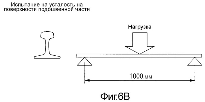 Перлитные рельсы (патент 2476617)