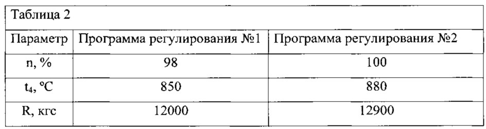 Способ регулирования авиационного турбореактивного двигателя (патент 2627628)