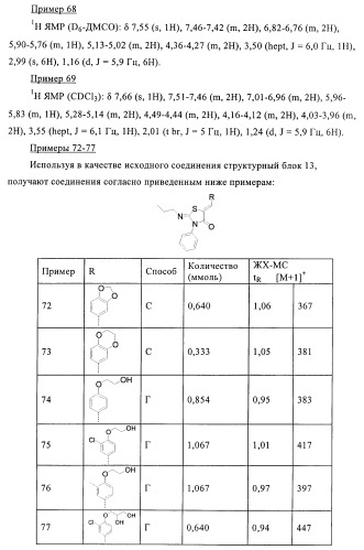 Производные 5-(бенз-(z)-илиден)тиазолидин-4-она и их применение в качестве иммуносупрессорных агентов (патент 2379299)