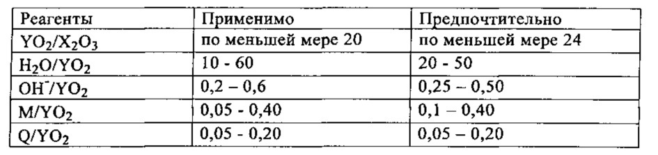 Мелкокристаллический zsm-5, его синтез и применение (патент 2640759)