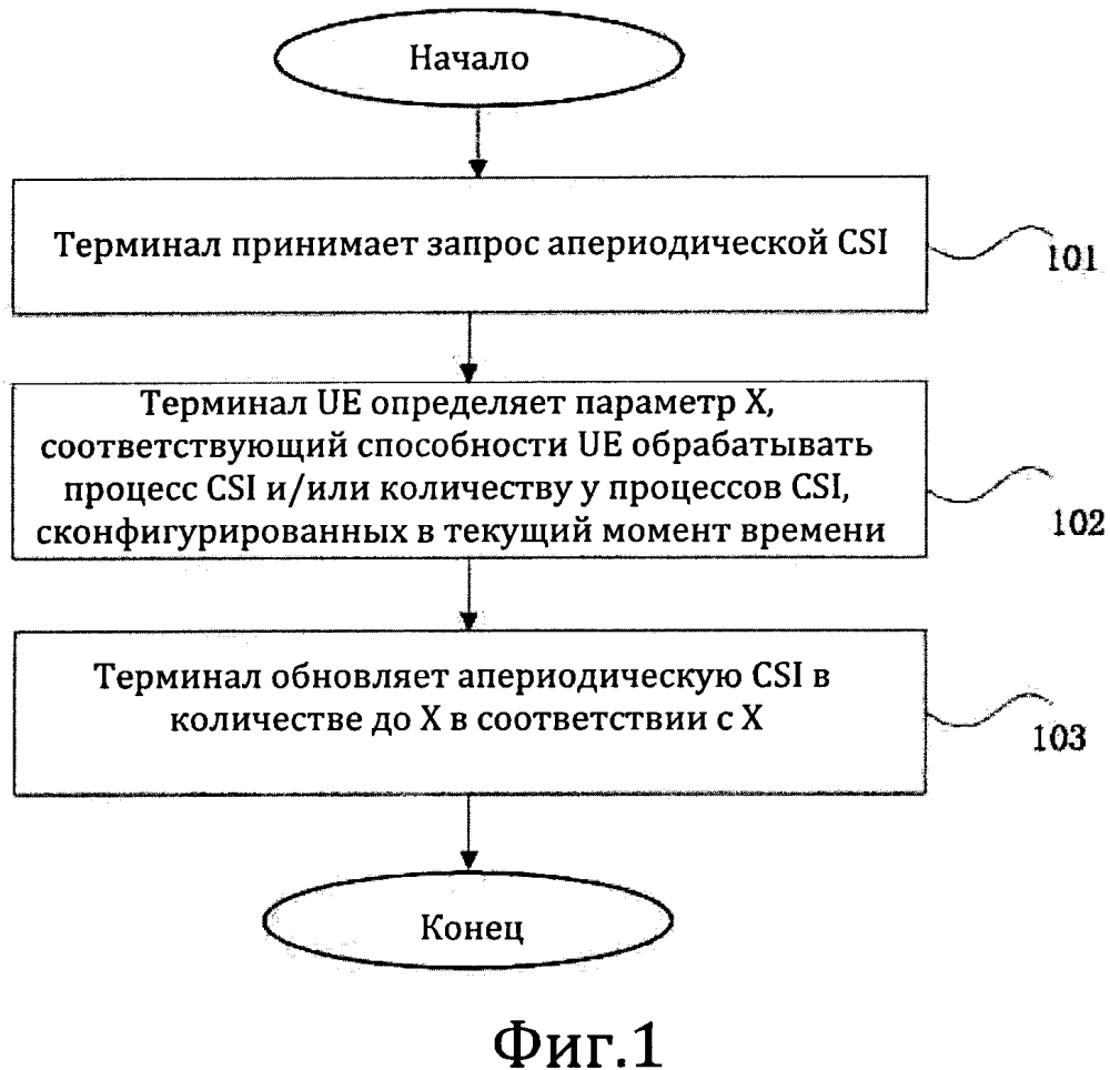 Способ и терминал для определения информации о состоянии канала (патент 2600533)