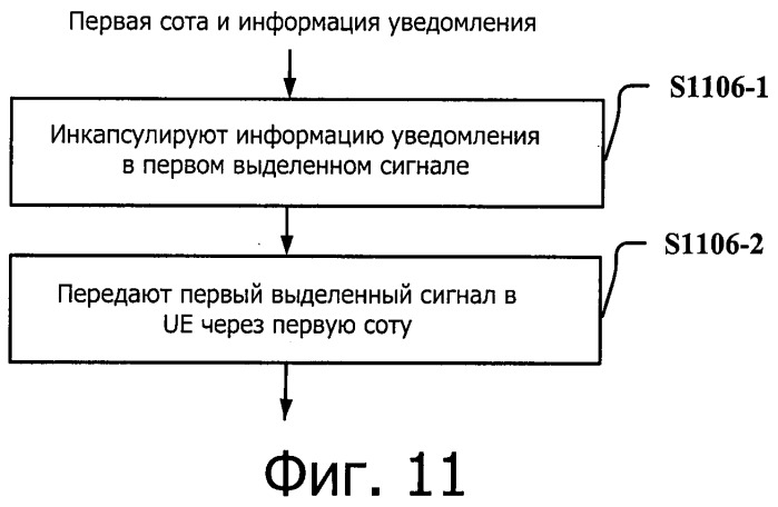 Система передачи данных для поддержки объединения несущих и способ и устройство для обновления ее системной информации (патент 2537789)