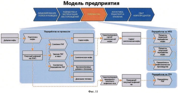 Аппаратно-программный комплекс для управления инновационным развитием предприятия в сфере добычи и переработки нефти (патент 2573264)