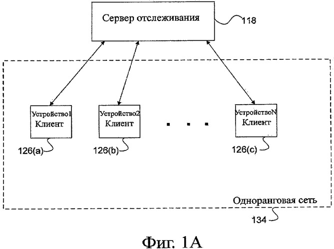 Система и способ эффективного выполнения процедуры имитации сети (патент 2492522)