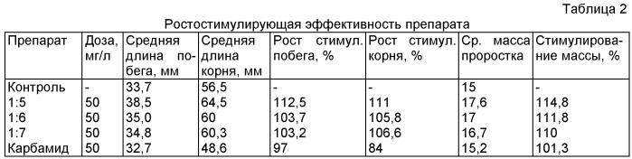 Тетрагидроксипентаборная кислота, ее производные и способ их получения (патент 2463250)