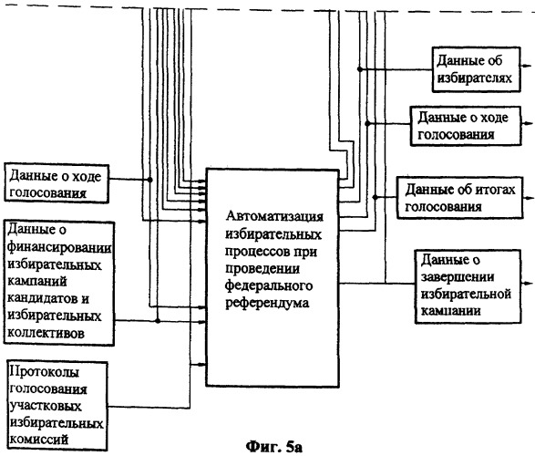 Автоматизированная операционно-информационная система сопровождения подготовки и проведения голосования (патент 2303816)