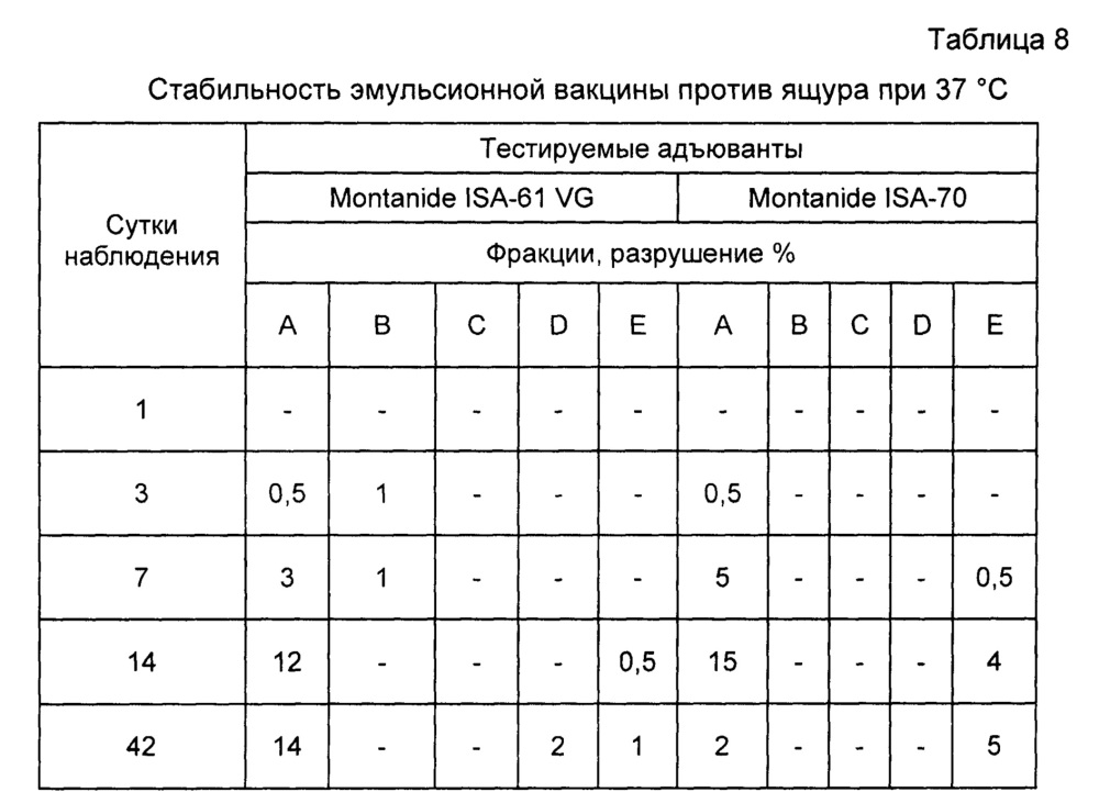 Способ изготовления вакцины инактивированной эмульсионной против ящура и вакцина инактивированная эмульсионная против ящура (патент 2652889)