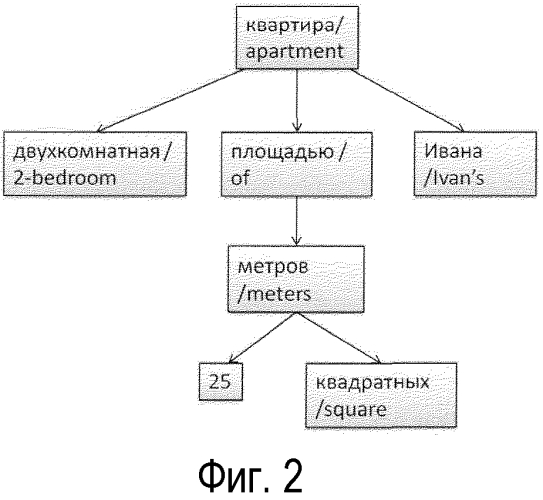 Голосовая связь на естественном языке между человеком и устройством (патент 2583150)