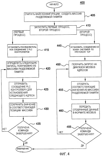 Конвертор протокола контроллера с программируемой логикой (патент 2474860)