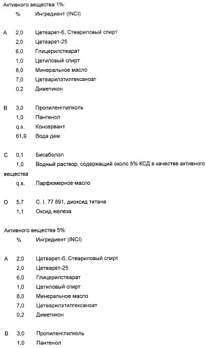 Кератинсвязывающие полипептиды (патент 2411029)