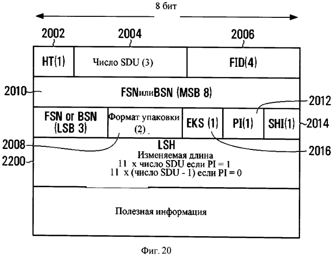 Способ беспроводной связи с использованием пакетных данных мас (патент 2552378)