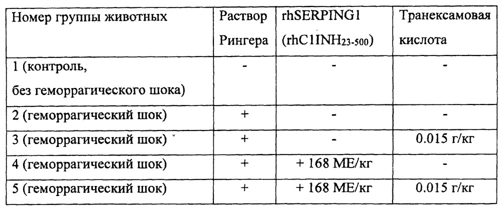 Комбинаторная терапия для лечения геморрагического шока (патент 2663464)