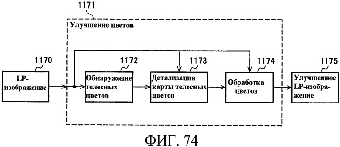 Способы управления источником исходного света дисплея с переменной задержкой (патент 2426161)