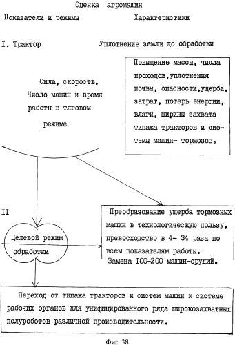 Способ управления машиной и устройство для его осуществления (патент 2337851)