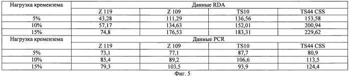 Отбеливающая композиция, содержащая аморфный кварц (патент 2517635)