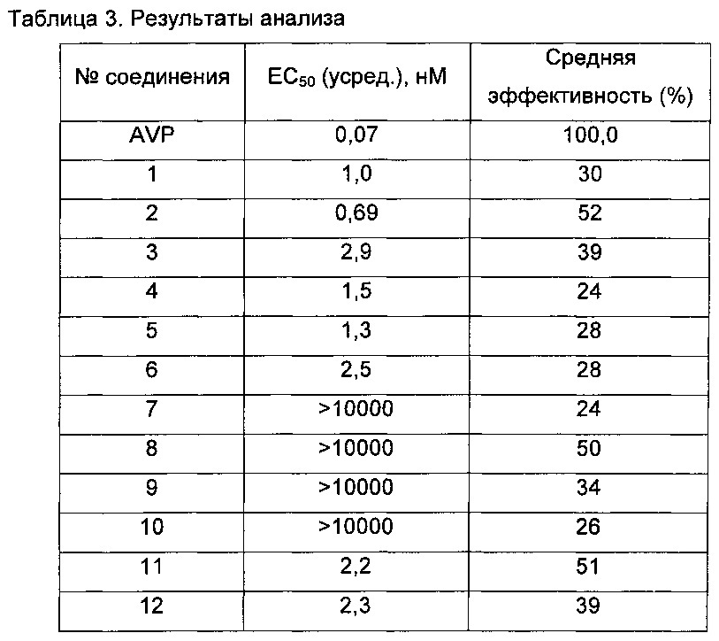 Агонисты v1а-рецепторов (патент 2634617)