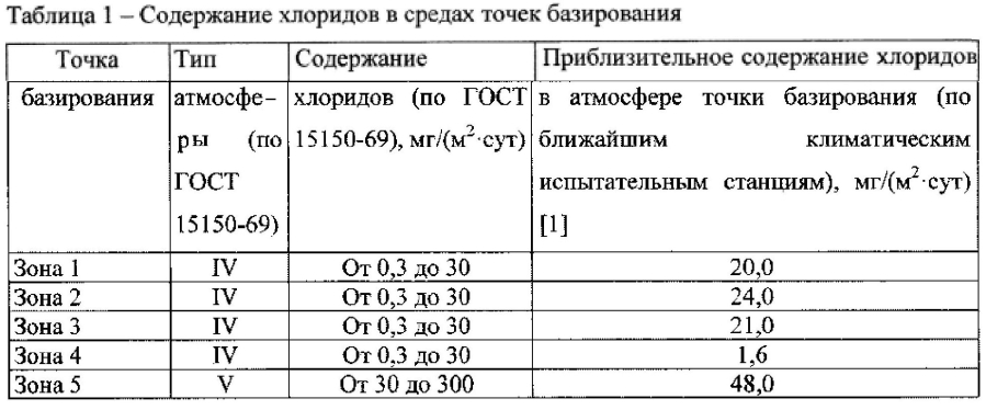 Способ определения степени коррозионного поражения силовых конструкций летательного аппарата из алюминиевых сплавов (патент 2593528)