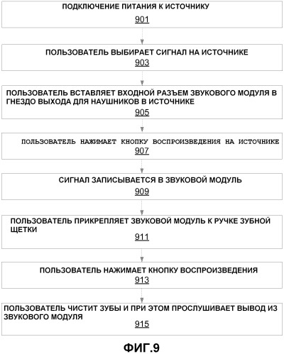 Интерактивная зубная щетка и съемный модуль вывода звука (патент 2469631)