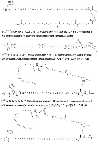 Производные глюкагон-подобного пептида-1 (glp-1) (патент 2401276)