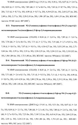 Соединения, проявляющие активность в отношении jak-киназы (варианты), способ лечения заболеваний, опосредованных jak-киназой, способ ингибирования активности jak-киназы (варианты), фармацевтическая композиция на основе указанных соединений (патент 2485106)