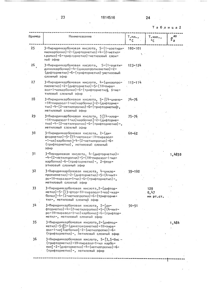 Способ борьбы с нежелательной растительностью (патент 1814516)