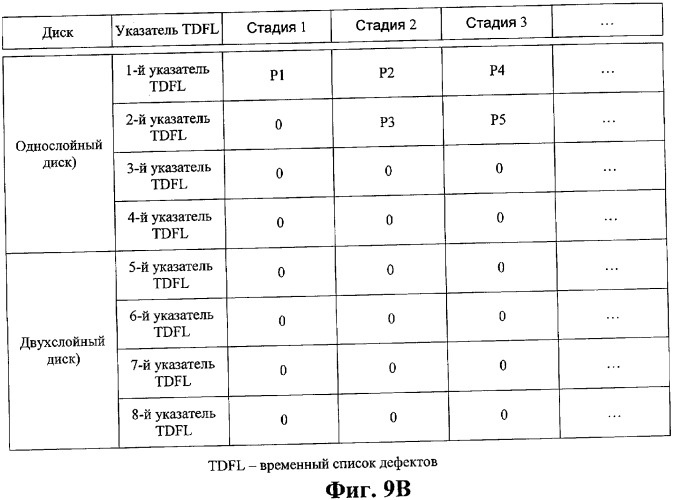 Оптический диск неперезаписываемого типа, способ и аппарат управления дефектной информацией на оптическом диске (патент 2344494)