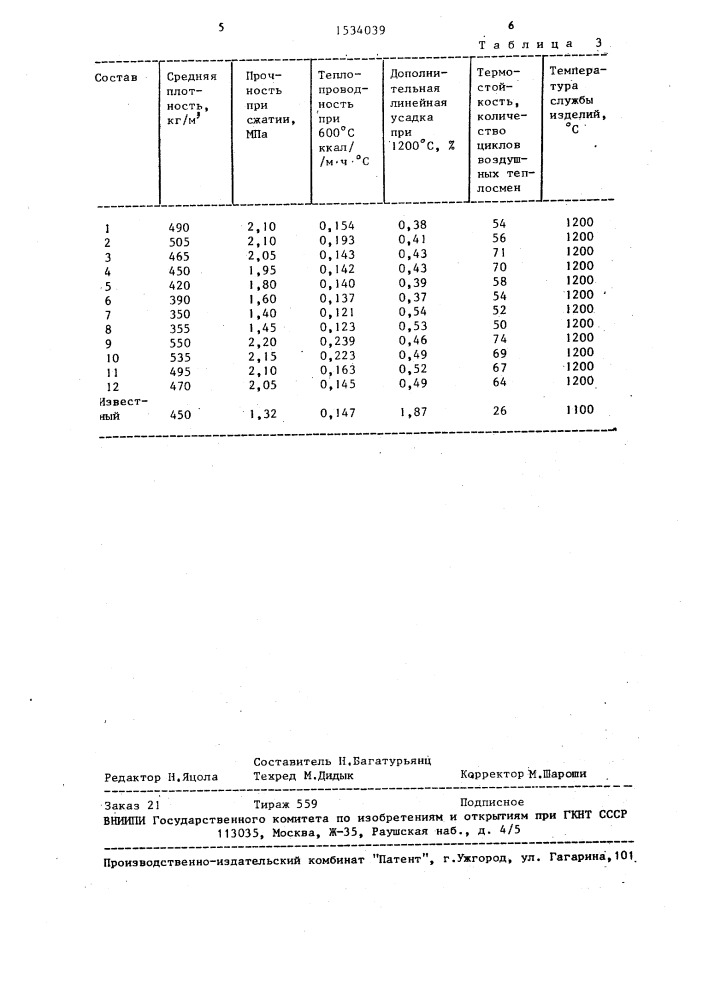 Шихта для высокотемпературной изоляции (патент 1534039)