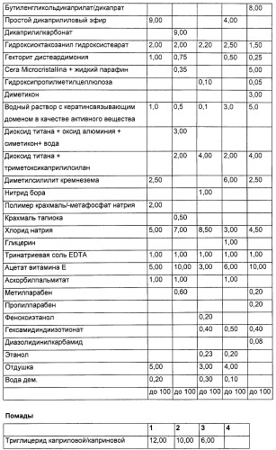 Кератинсвязывающие полипептиды (патент 2411029)