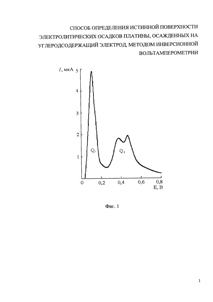 Способ определения истинной поверхности электролитических осадков платины, осажденных на углеродсодержащий электрод, методом инверсионной вольтамперометрии (патент 2660368)