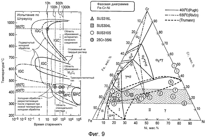 Дисперсионно-упрочненный жаропрочный сплав на основе ni и способ для его получения (патент 2543581)