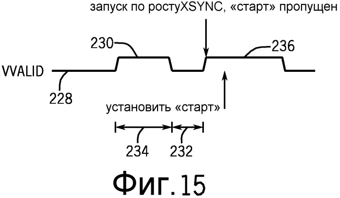 Система и способ для обработки данных изображения с использованием процессора сигнала изображения, имеющего логику окончательной обработки (патент 2542928)