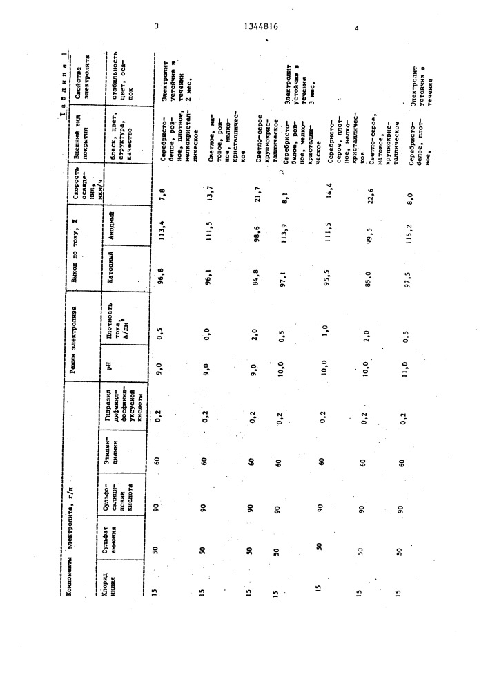 Электролит индирования (патент 1344816)