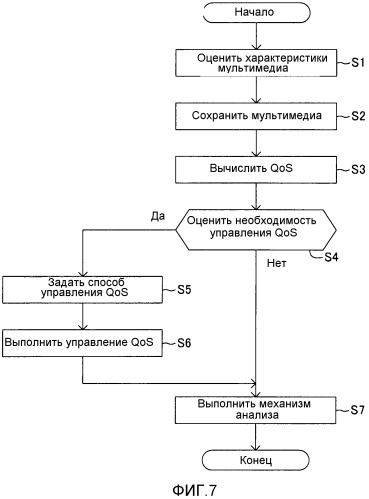 Устройство обработки информации (патент 2533173)