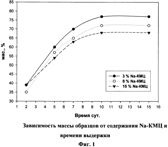 Способ переработки шлама (патент 2392234)