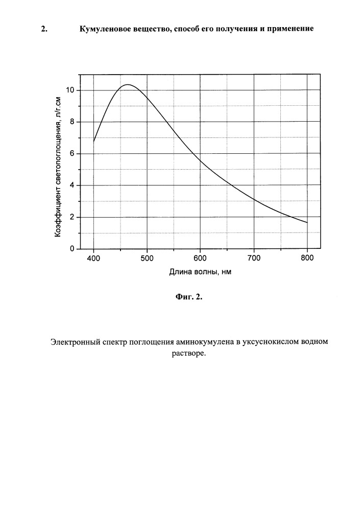 Кумуленовое вещество, способ его получения и применение (патент 2661876)