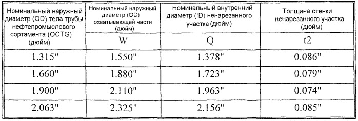 Резьбовое соединение для соединения стальных труб (патент 2486396)