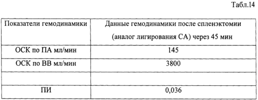 Способ профилактики ишемических осложнений при трансплантации трупной печени (патент 2611953)