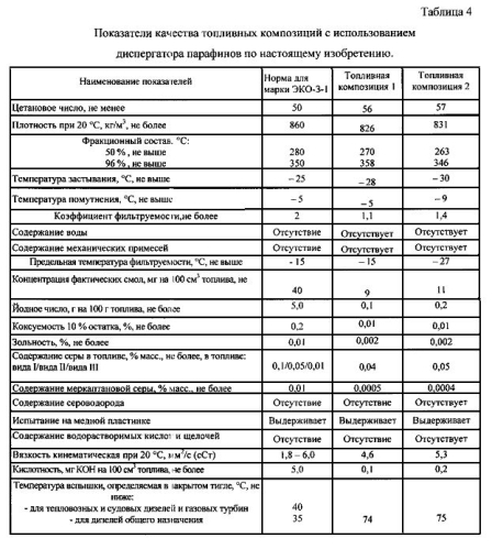 Диспергатор парафинов, способ его получения и топливная композиция, его содержащая (патент 2561279)