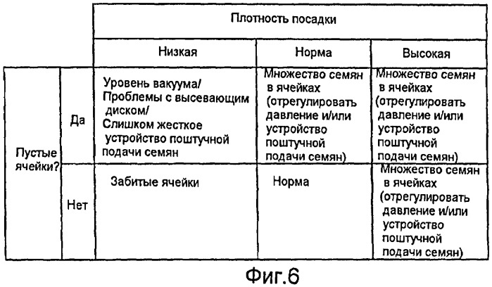 Контрольно-измерительная система дозатора семян (патент 2436276)
