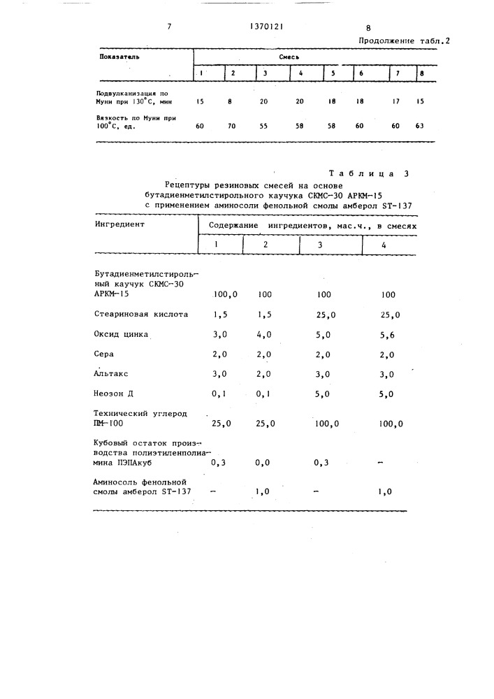Резиновая смесь (патент 1370121)