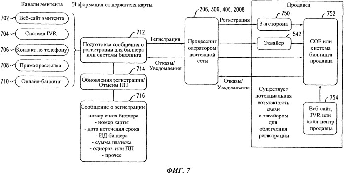 Устройство и способ регистрации платежной карты для оплаты счета (патент 2535463)