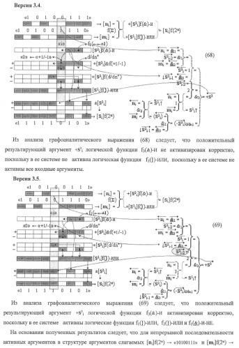 Функциональная структура предварительного сумматора f ([ni]&amp;[ni,0]) условно &quot;i&quot; и &quot;i+1&quot; разрядов &quot;k&quot; группы параллельно-последовательного умножителя f ( ) для позиционных аргументов множимого [ni]f(2n) с применением арифметических аксиом троичной системы счисления f(+1,0,-1) (варианты русской логики) (патент 2439658)